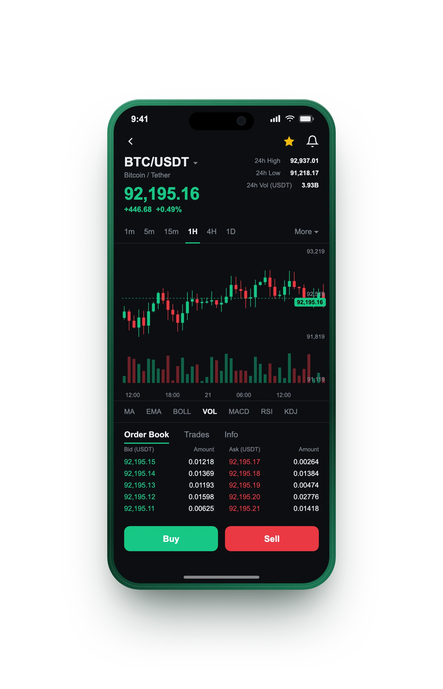 ALVA CAPITAL — BTC/USDT live candlestick chart, order book and one-tap Buy/Sell on mobile